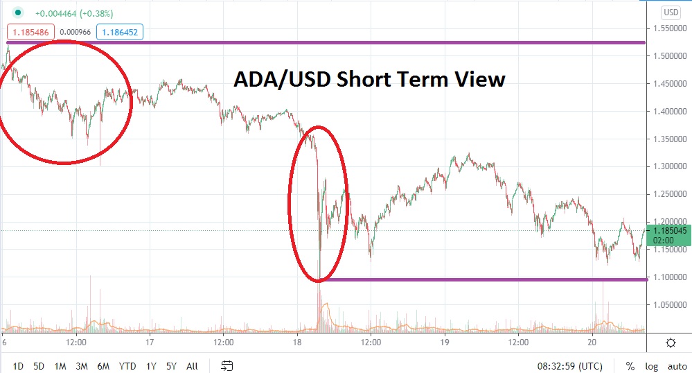ADA/USD